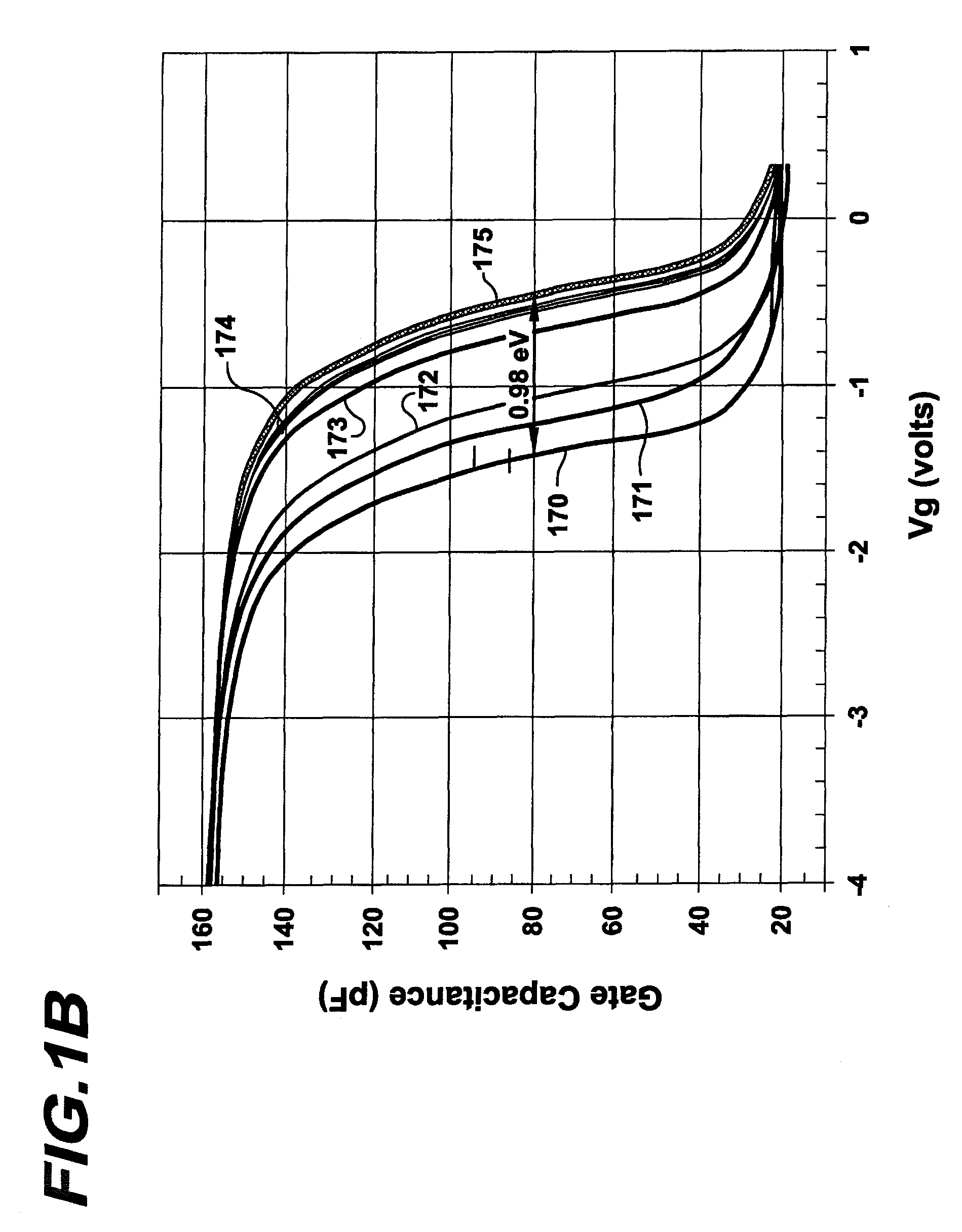 Gate electrode with depletion suppression and tunable workfunction