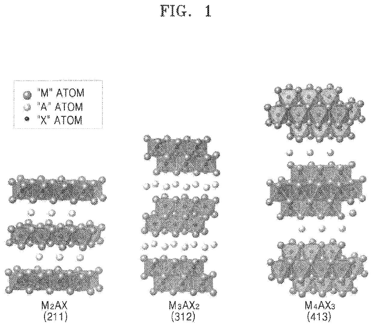 MXene nanosheet and manufacturing method thereof