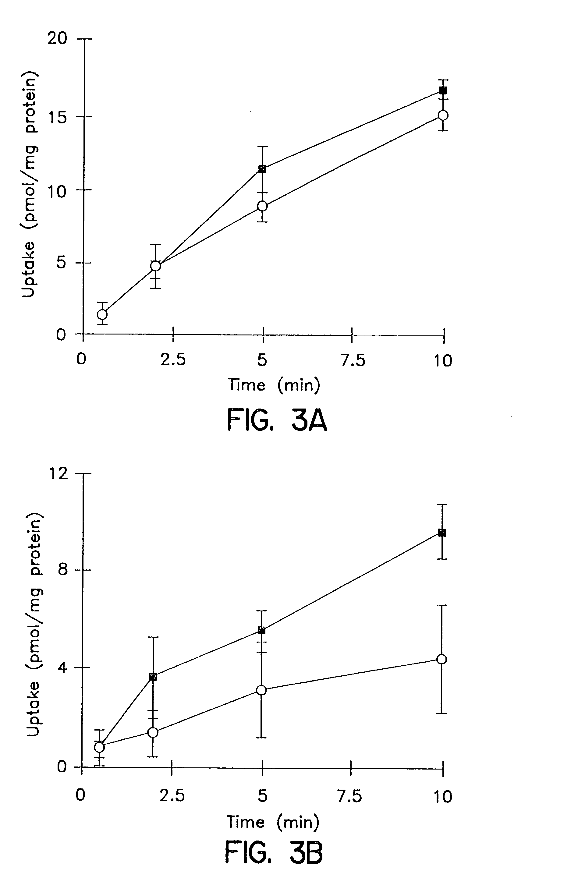Method of screening a metabolite of a parent candidate compound for susceptibility to biliary excretion