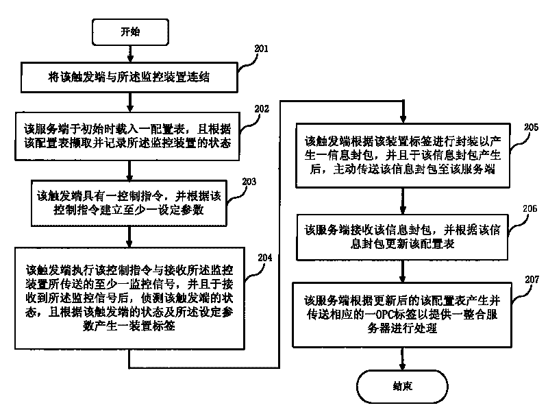 Active monitoring system and method thereof