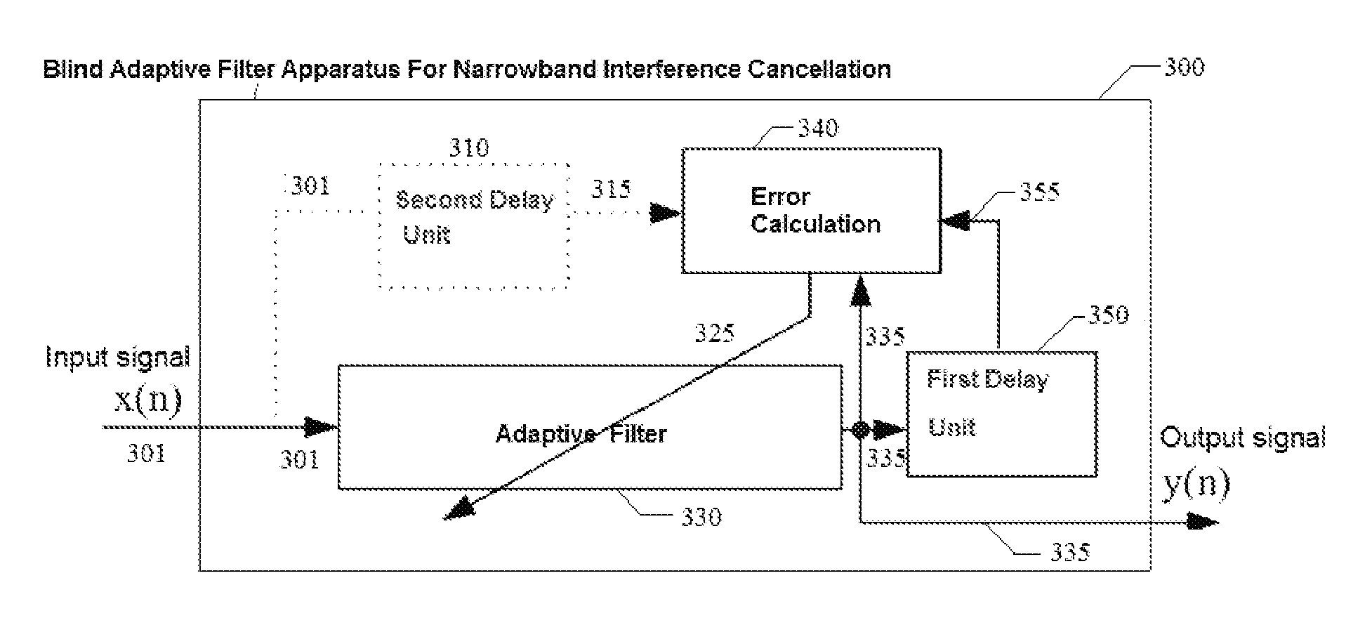 Blind adaptive filter for narrowband interference cancellation