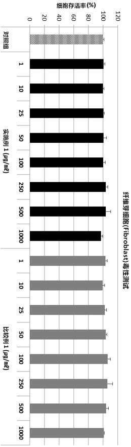 Extraction technology of lava seawater containing Dendrobium officinale