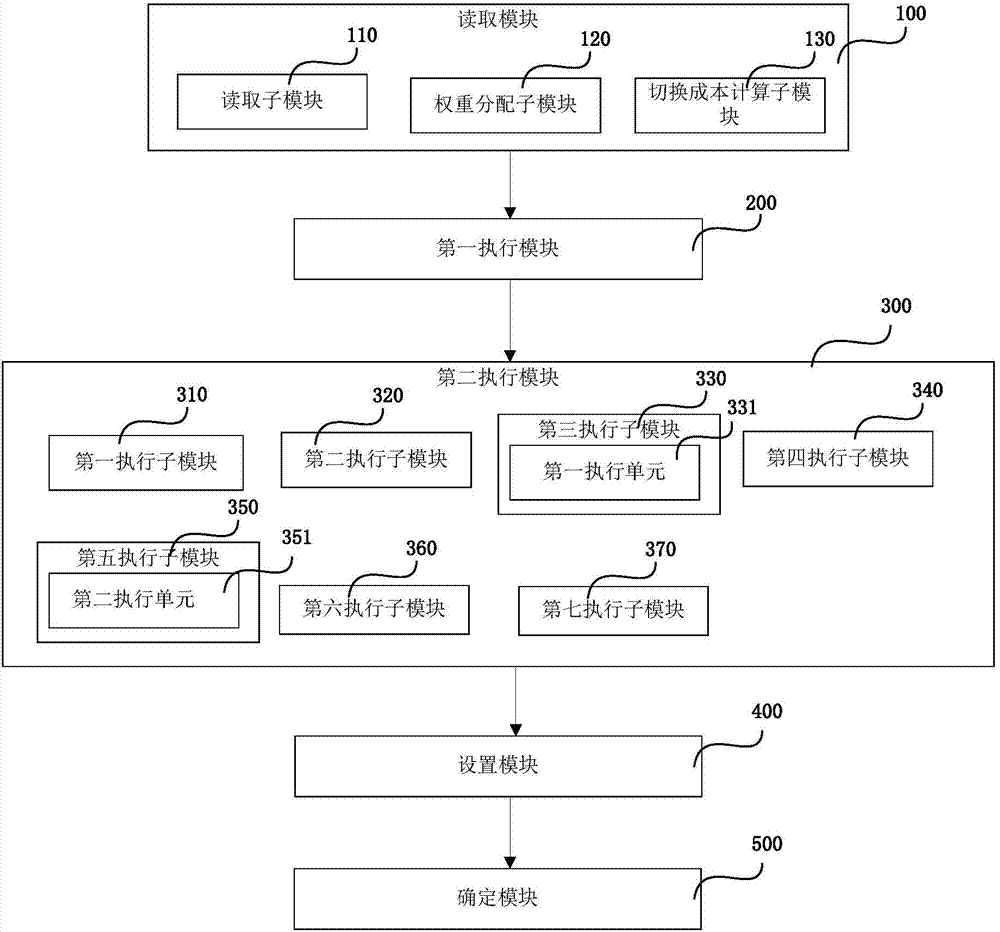 Method and system for determining execution sequence of test case suite