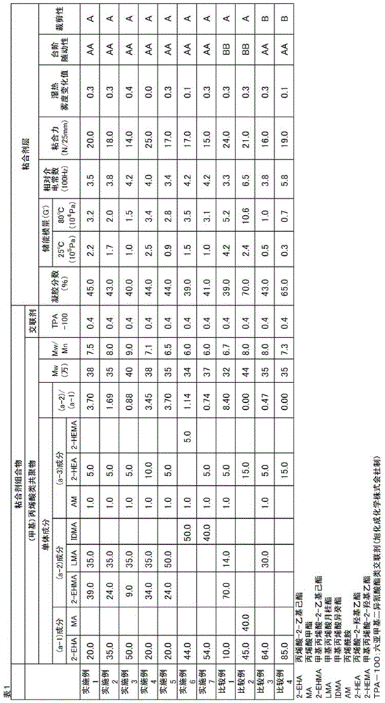 Adhesive composition, adhesive layer and adhesive sheet