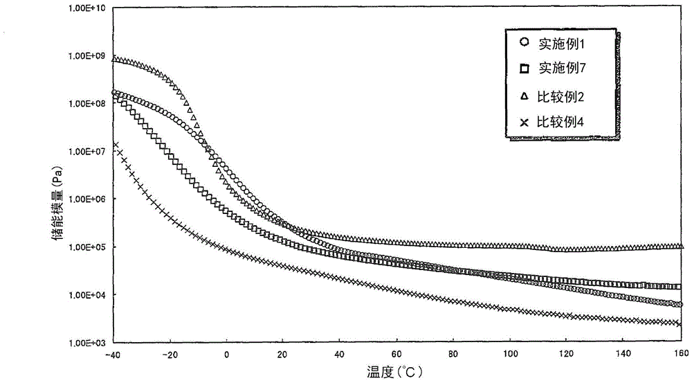 Adhesive composition, adhesive layer and adhesive sheet