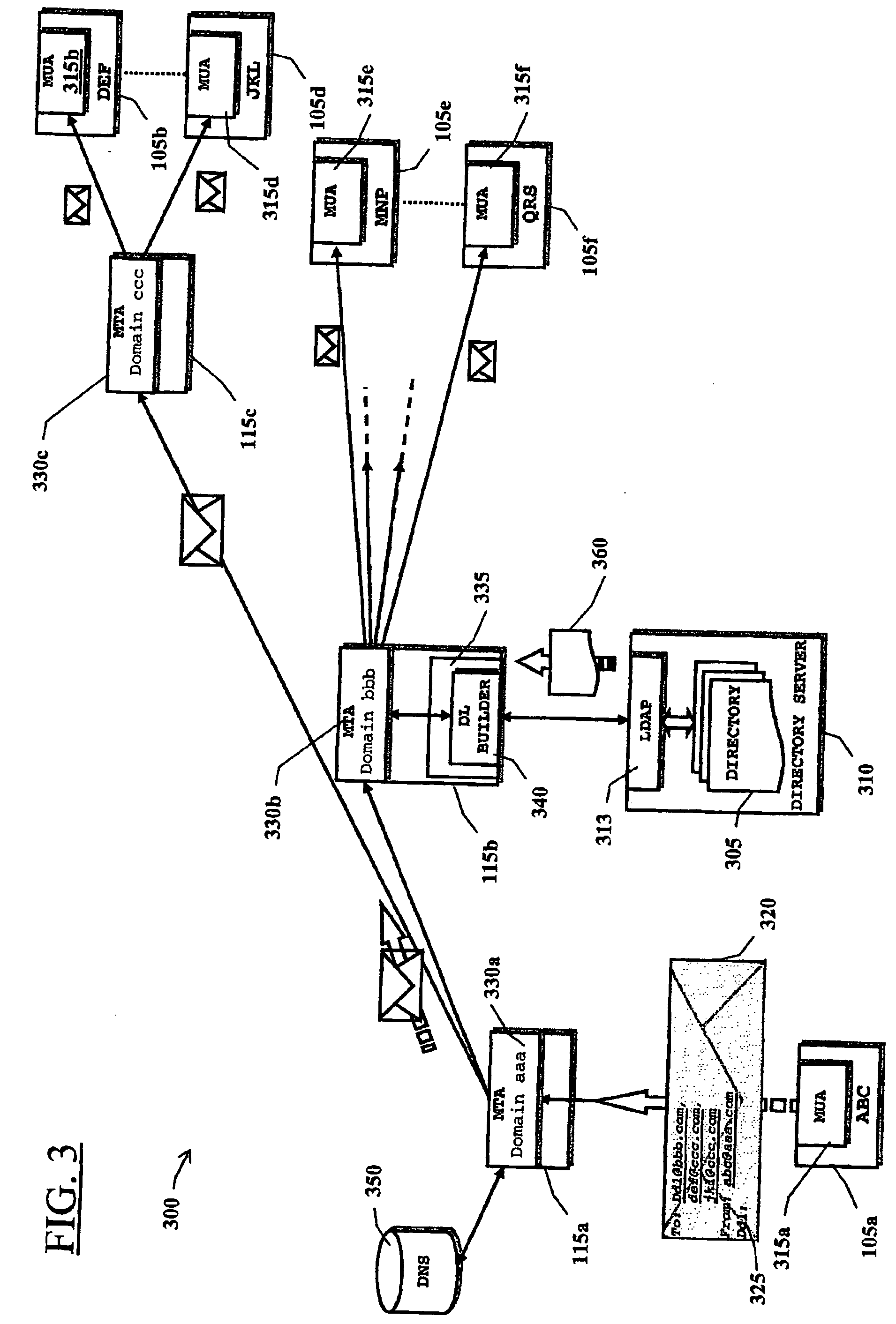 Method and system for distributing e-mail messages to recipients