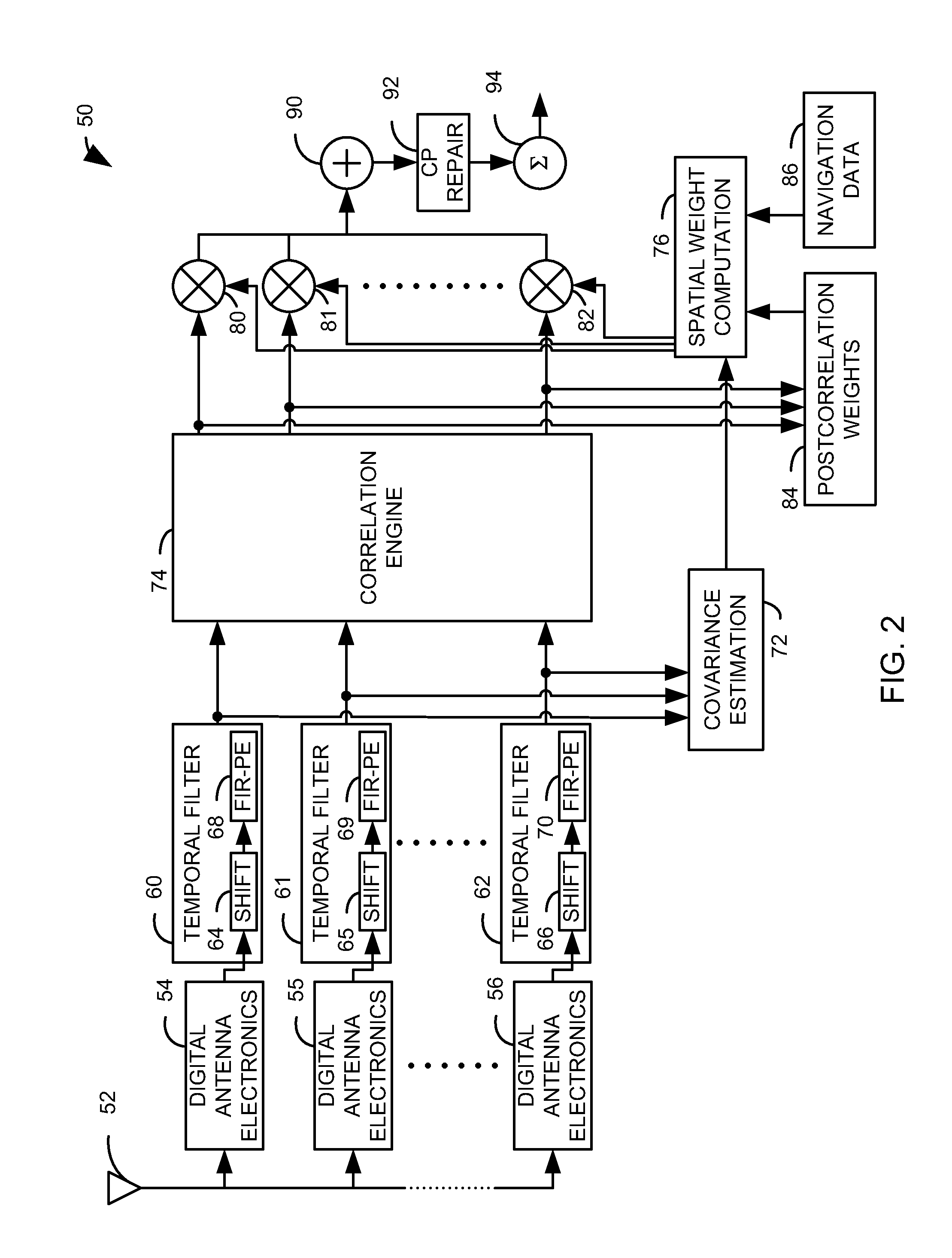Digital beamforming for simultaneously mitigating weak and strong interference in a navigation system