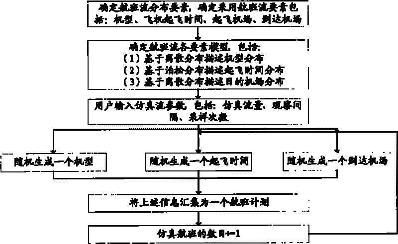System and method for automatically detecting and reconciling conflicts in airspace operation simulation