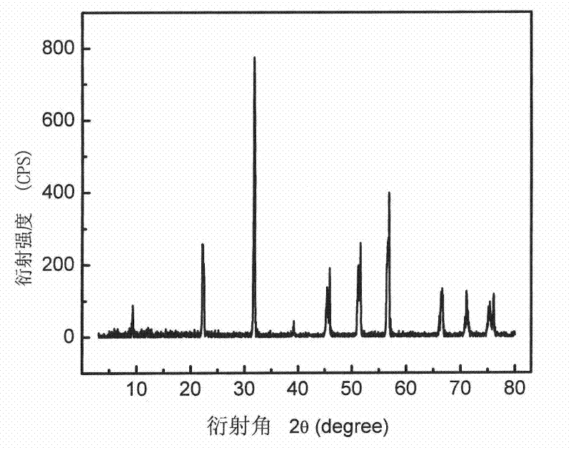 A niobate lead-free piezoelectric ceramic with ordered subcrystal arrangement and preparation method thereof