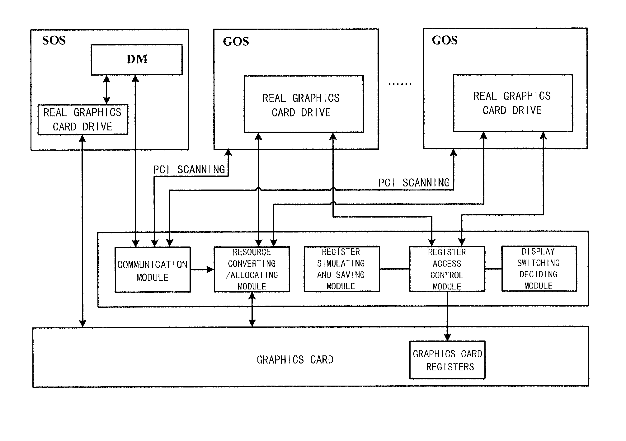 Method, apparatus and system for seamlessly sharing a graphics card amongst virtual machines