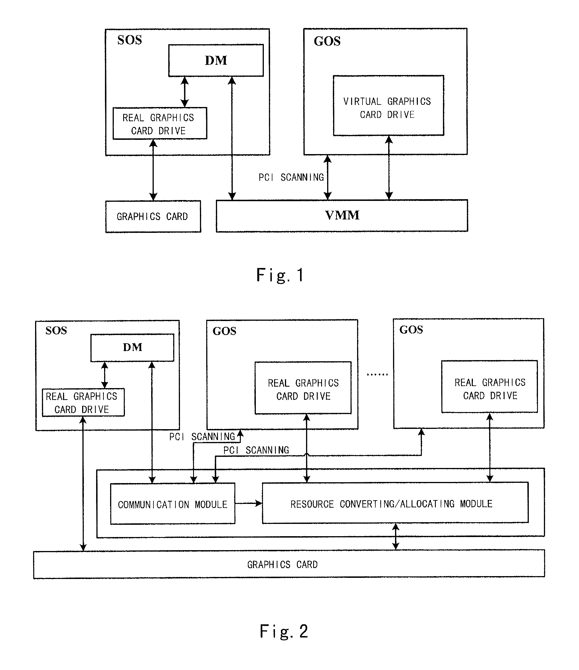 Method, apparatus and system for seamlessly sharing a graphics card amongst virtual machines