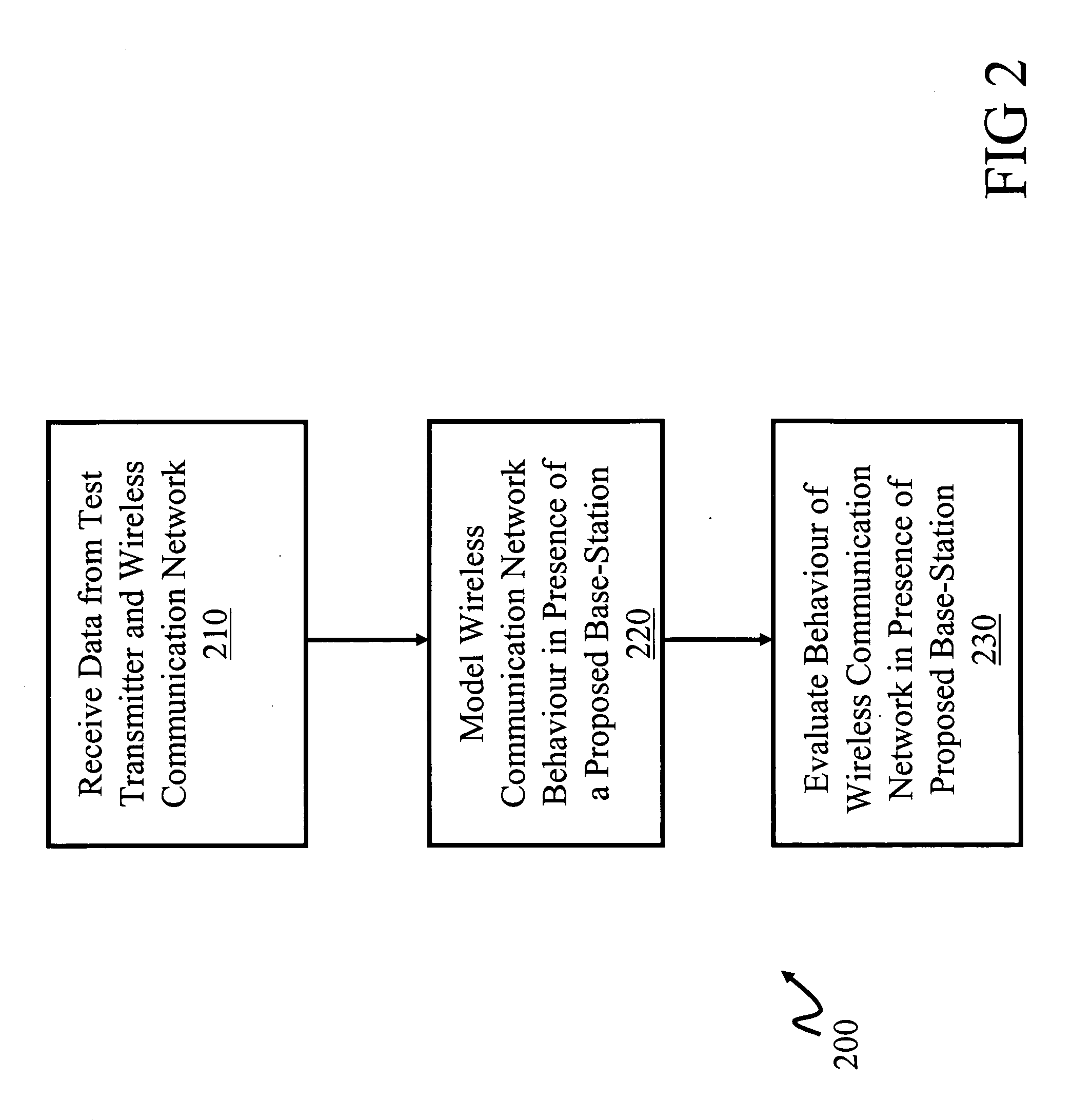 System and method for coverage analysis in a wireless network