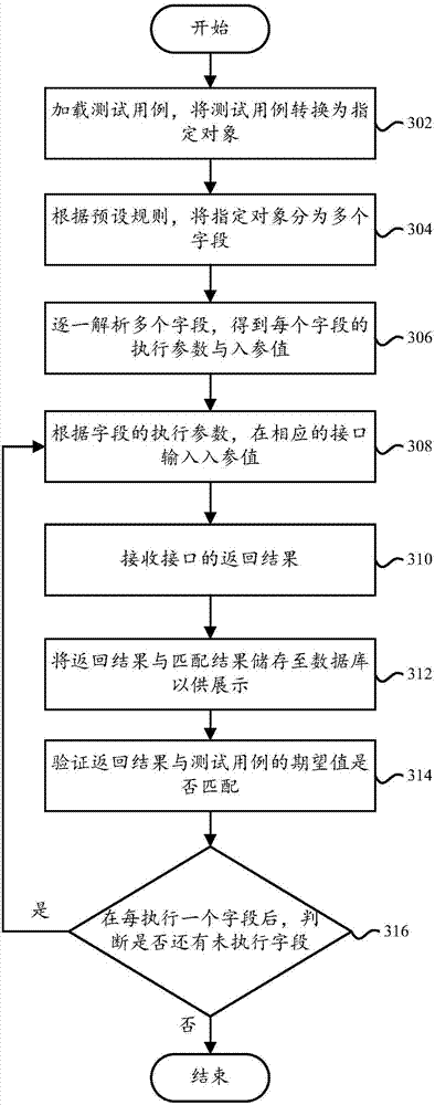 Interface testing method, interface testing device, computer device and computer readable storage medium