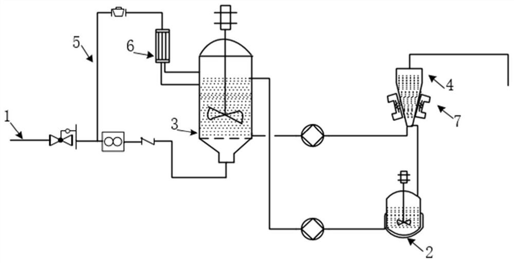 Magnetic core-shell hydrogenation catalyst and method for preparing 2, 2, 4, 4-tetramethyl-1,3-cyclobutanediol