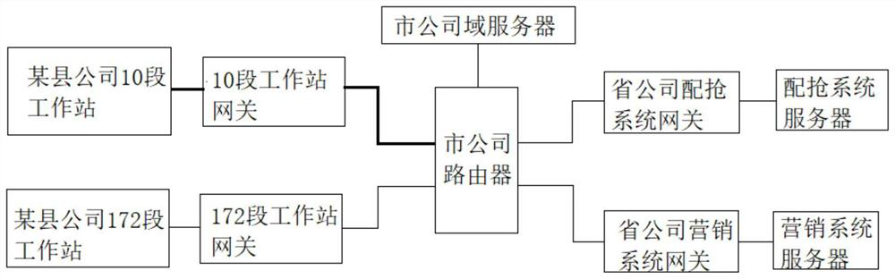 An automatic alarm system, method and computer-readable storage medium for off-site shift preparation