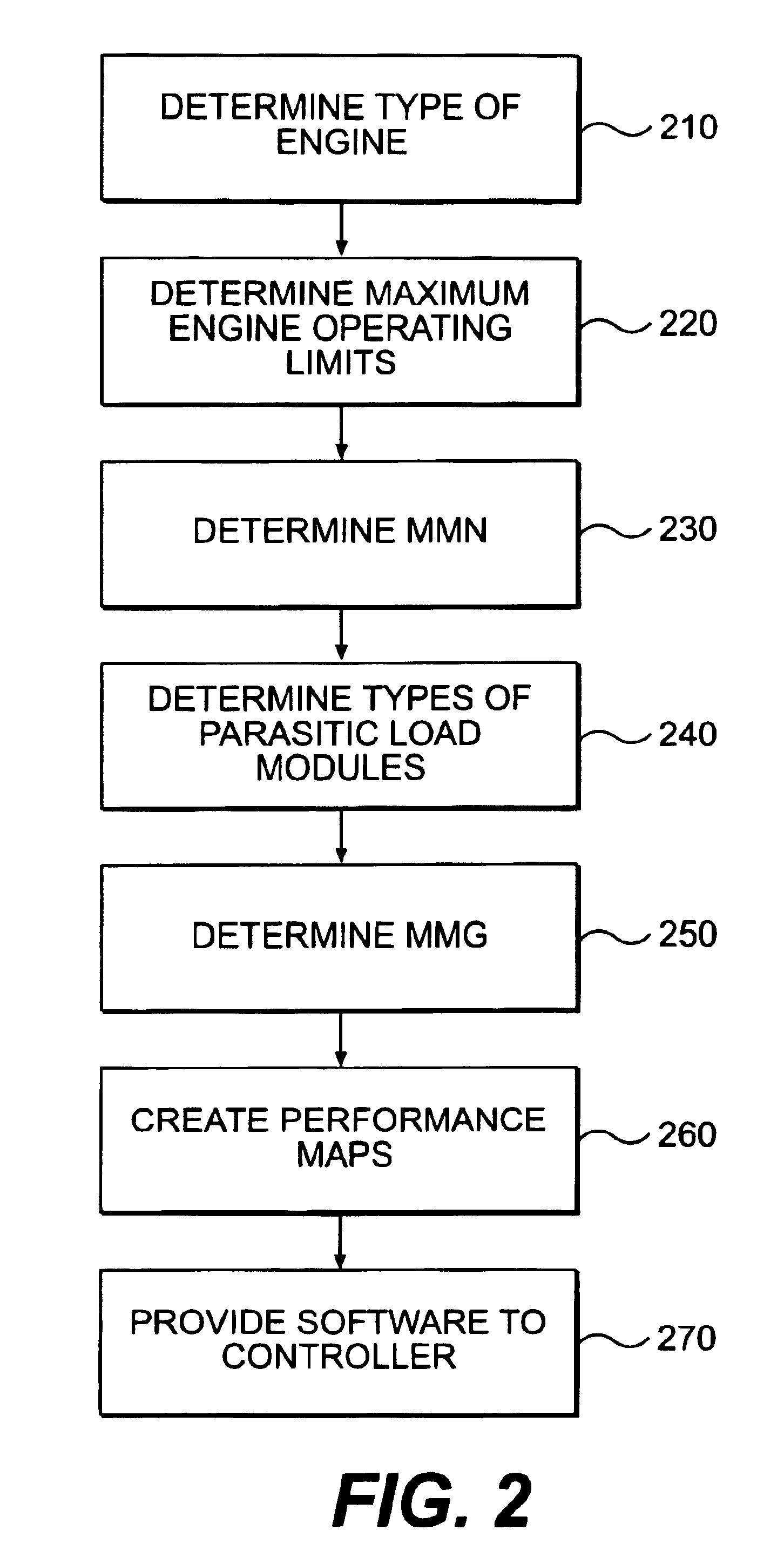 System for dynamically controlling power provided by an engine