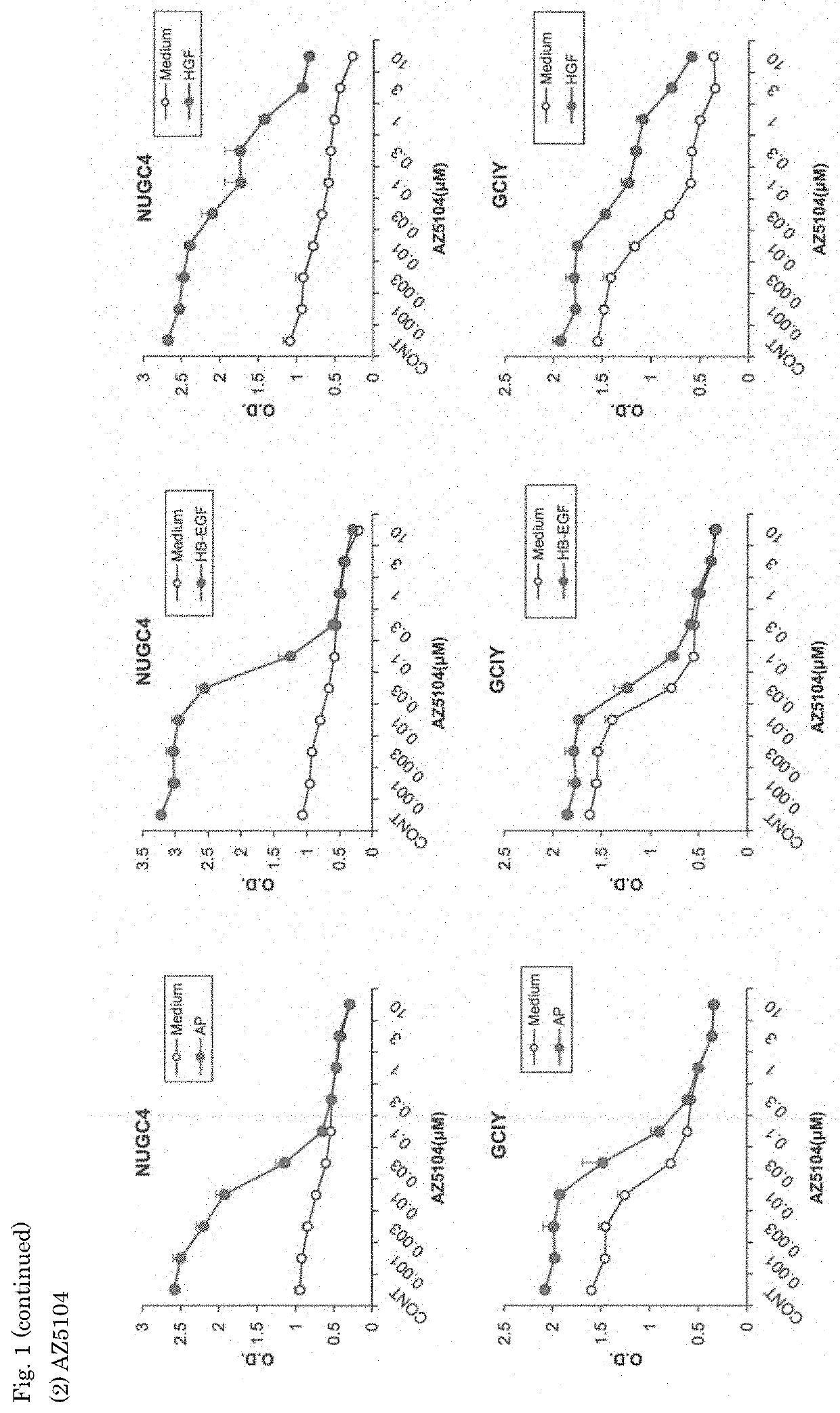 Pharmaceutical composition for treating diffuse-type gastric cancer