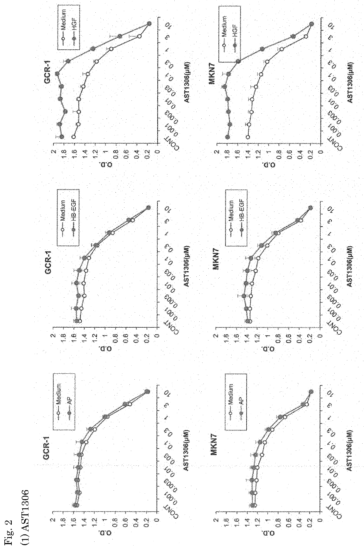 Pharmaceutical composition for treating diffuse-type gastric cancer