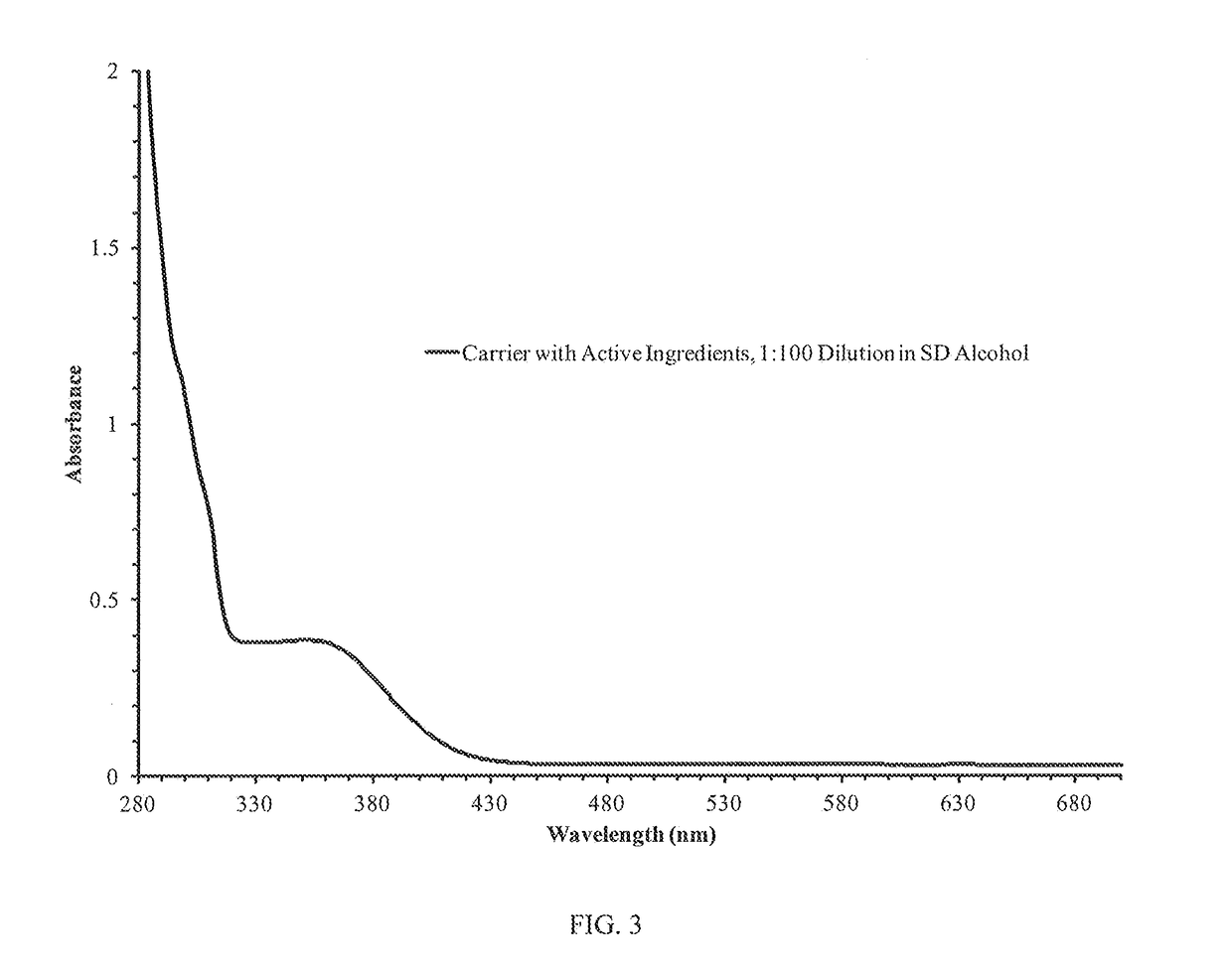 Clear Compositions and Methods for the Delivery of Active Ingredients for Skin Care