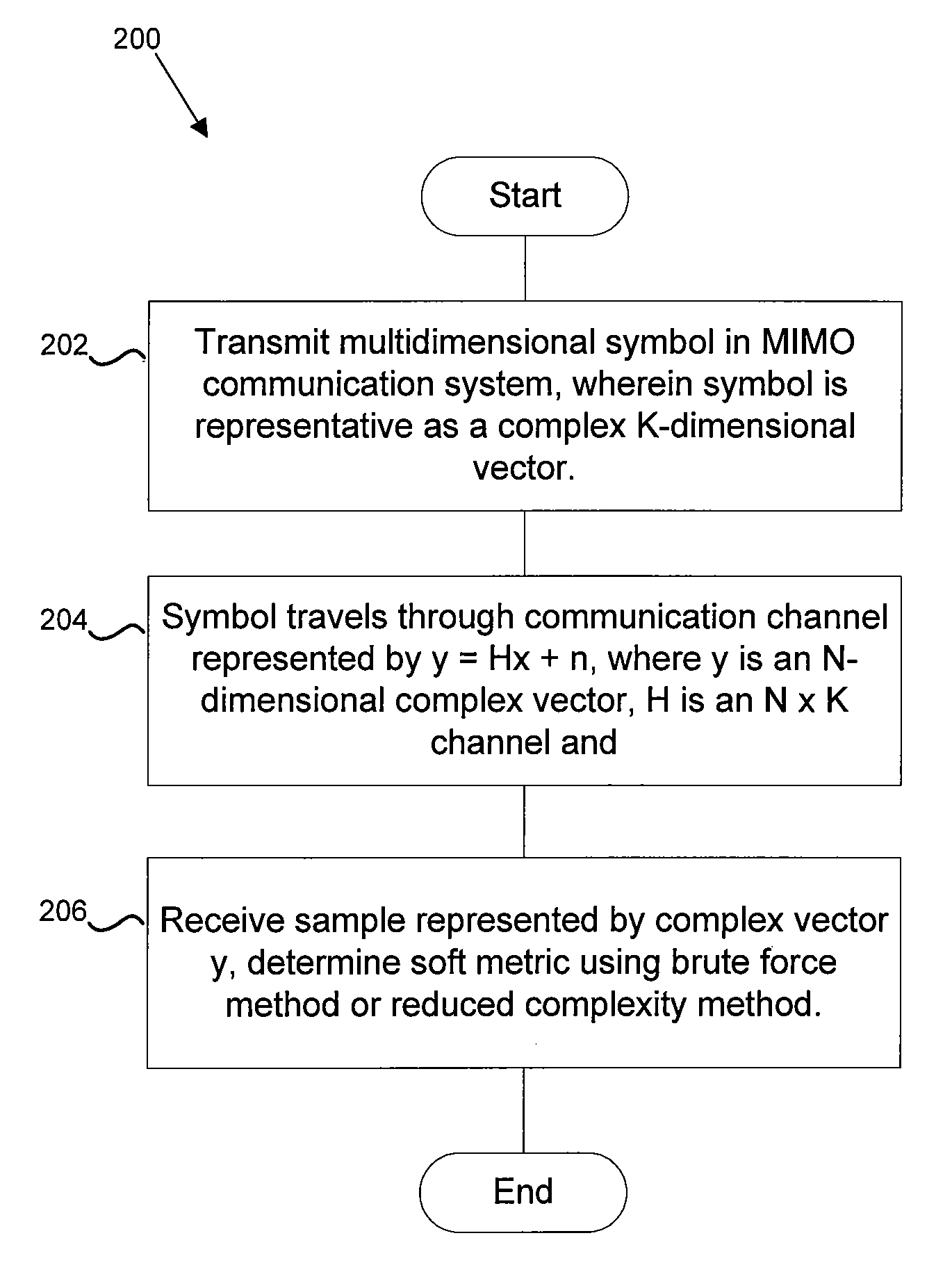 System for soft symbol decoding with MIMO log-map detection