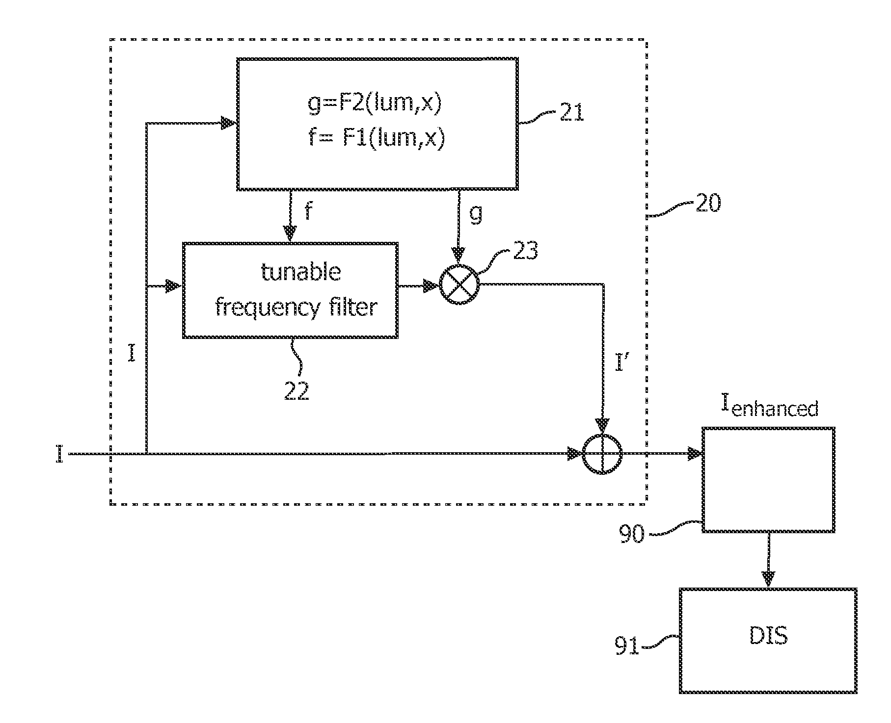 Method for converting input image data into output image data, image conversion unit for converting input image data into output image data, image processing apparatus, display device