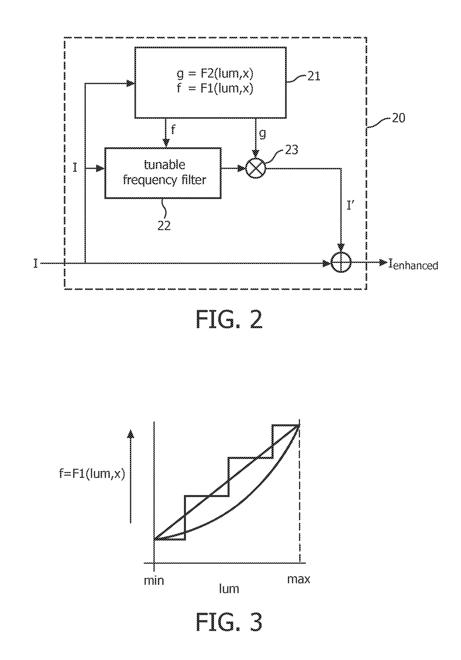 Method for converting input image data into output image data, image conversion unit for converting input image data into output image data, image processing apparatus, display device