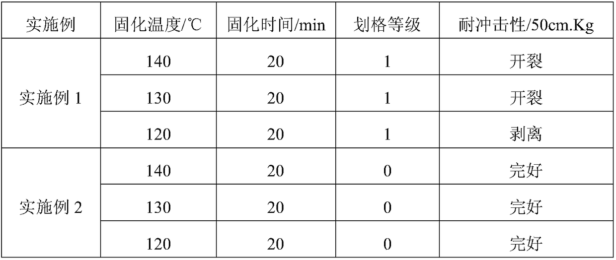 A kind of low-temperature curing hammer grain powder coating and preparation method thereof