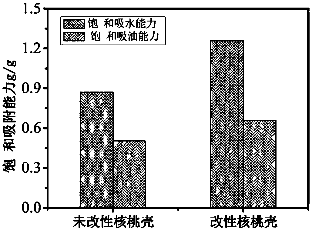 Antifouling modified walnut shell filter material as well as preparation method and application thereof
