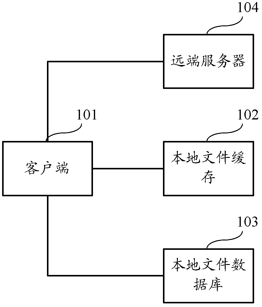 Network file system and method for accessing network file system
