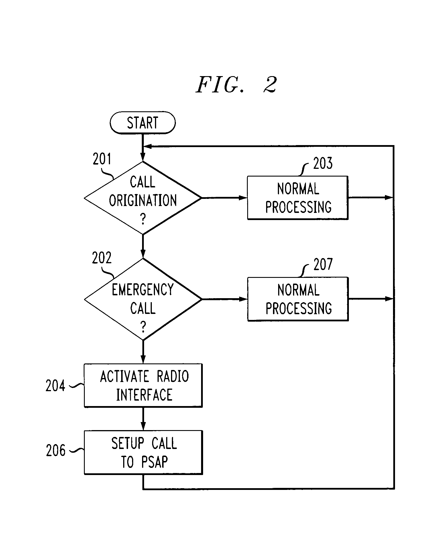 Wireless peripheral device for allowing an IP softphone to place calls to a public safety answering point