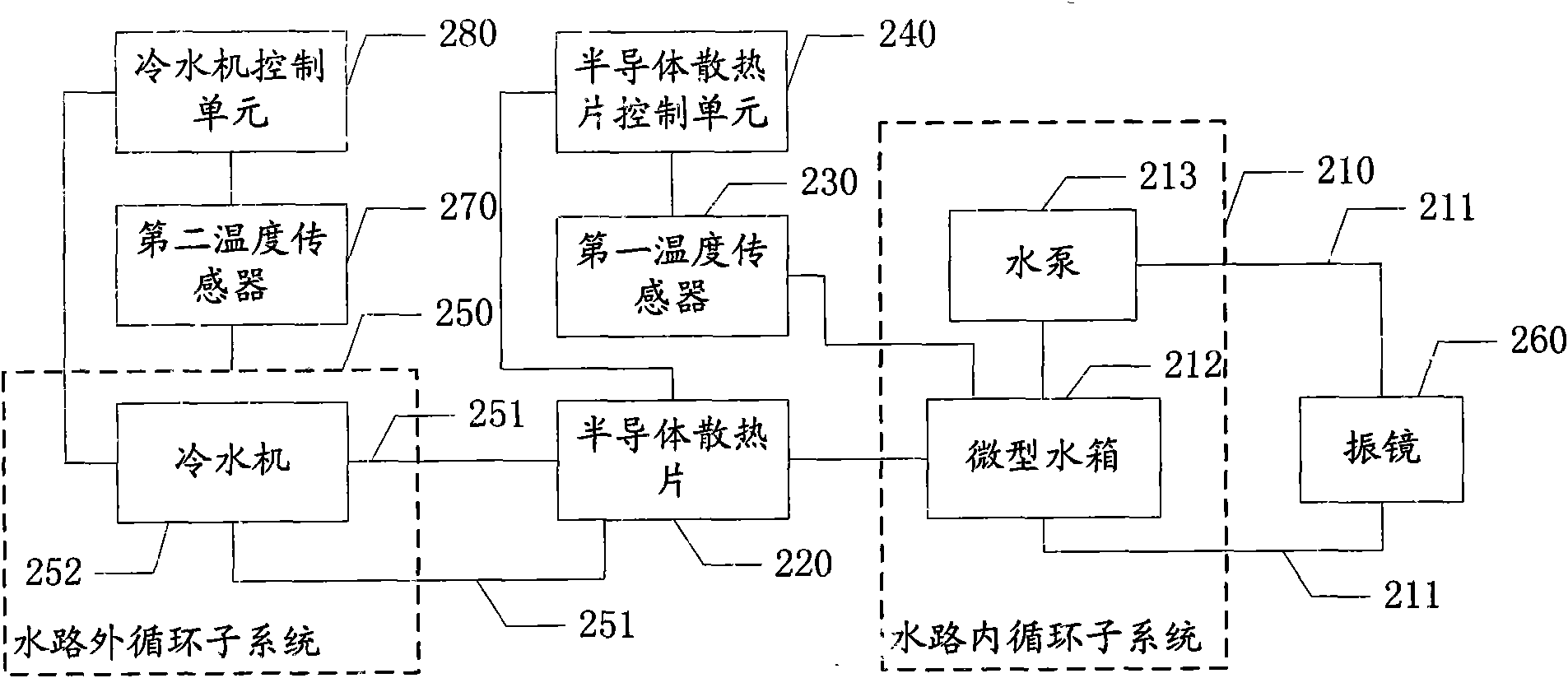 Vibrating-mirror constant-temperature work system and control method thereof
