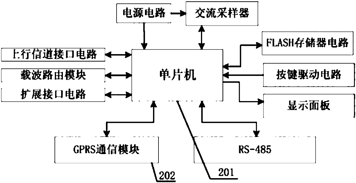 A GPRS wireless data transmission mode