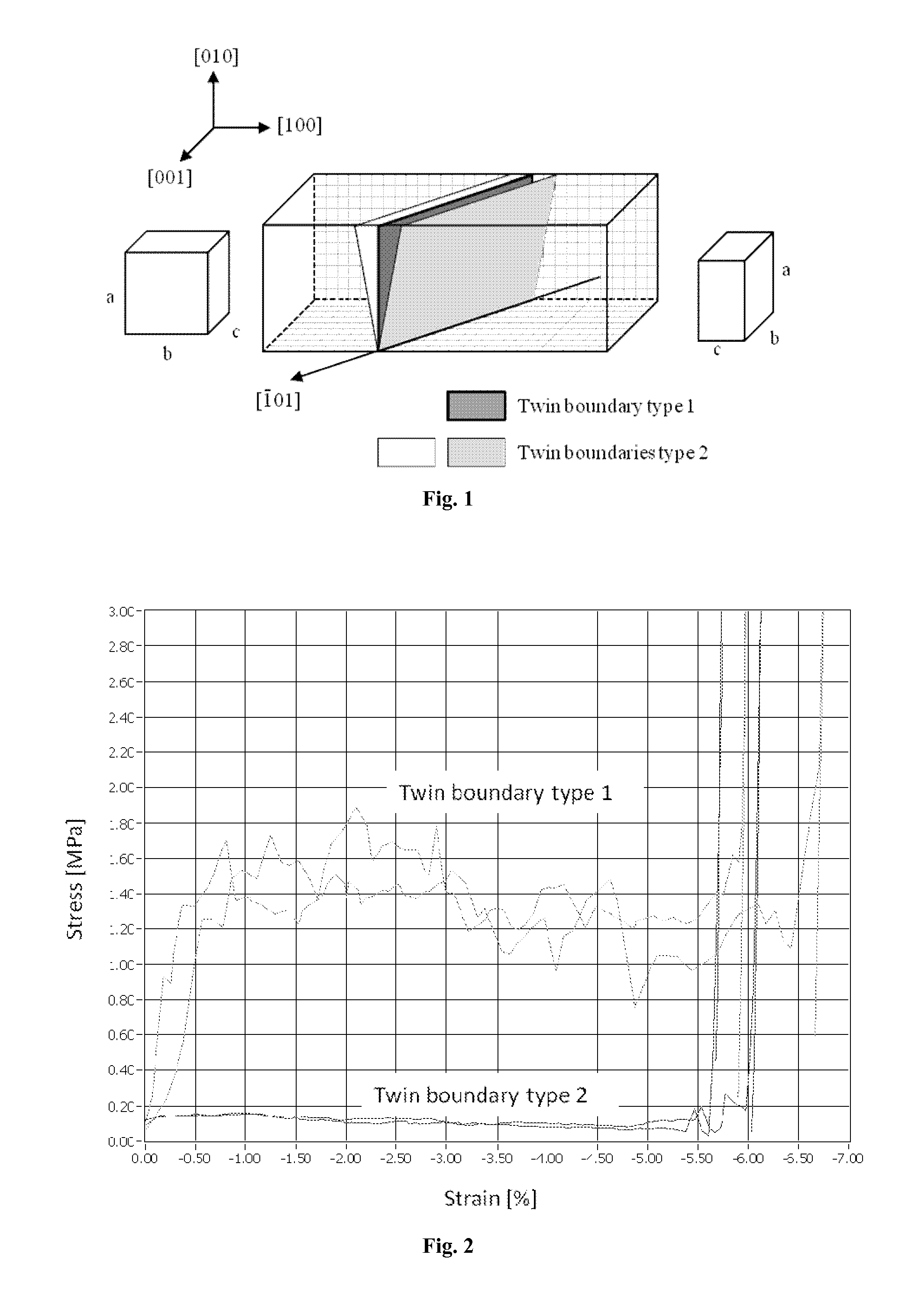 Magnetic Shape Memory Alloys and Specimens Thereof