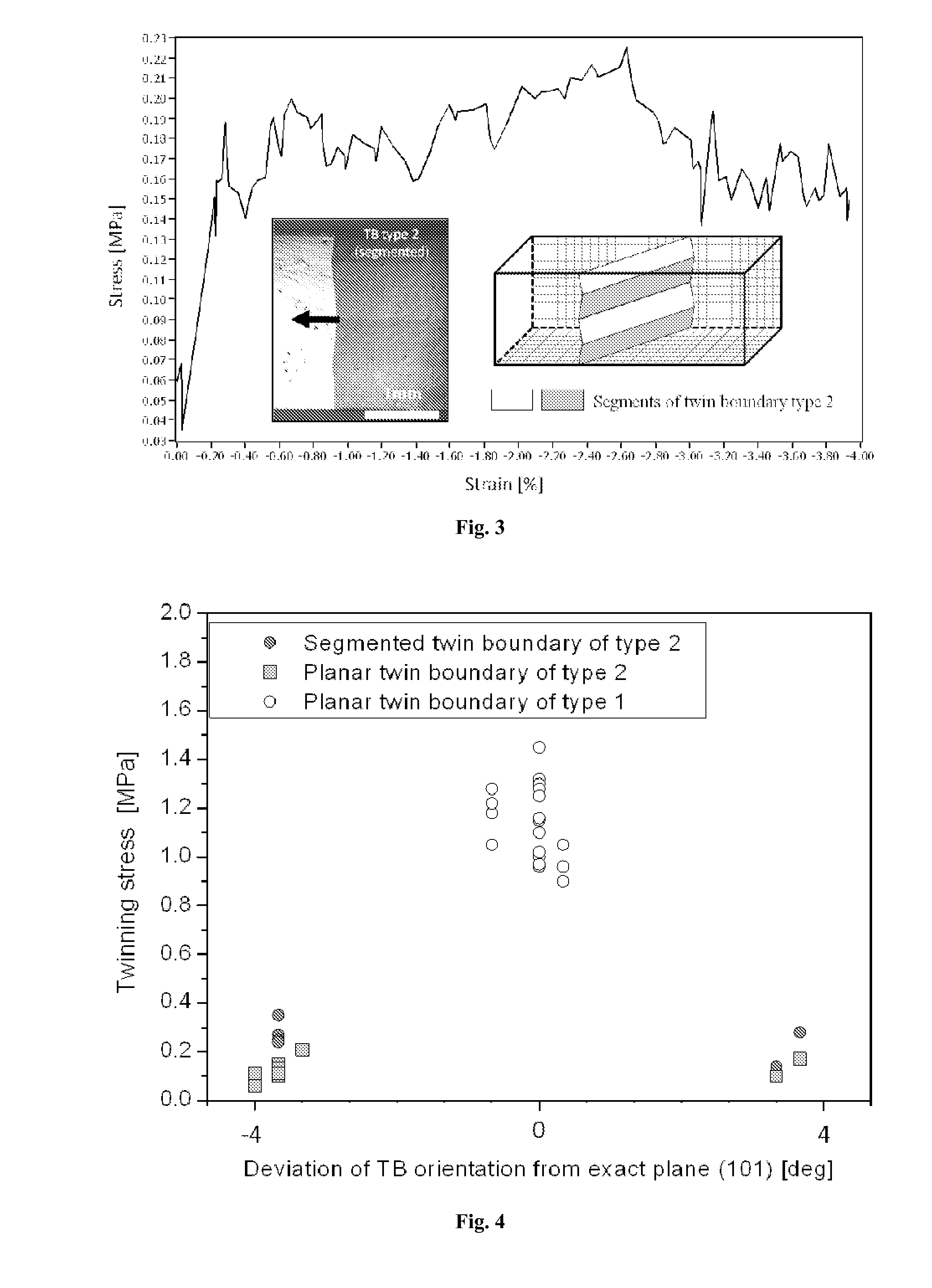 Magnetic Shape Memory Alloys and Specimens Thereof