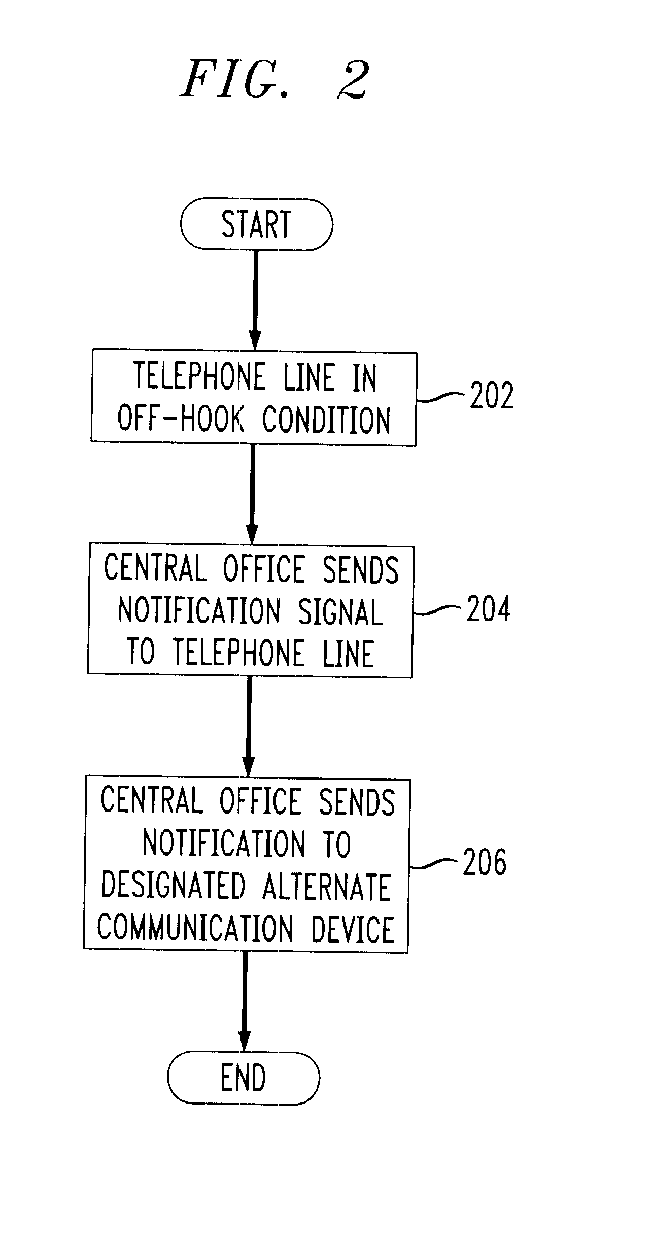 Extended off-hook notification via electronic communications