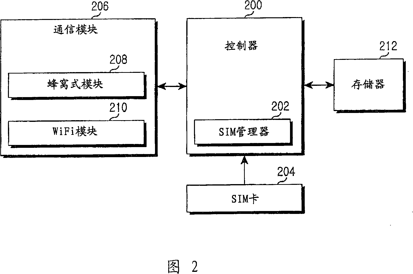 Method and apparatus for connecting emergency call in portable terminal