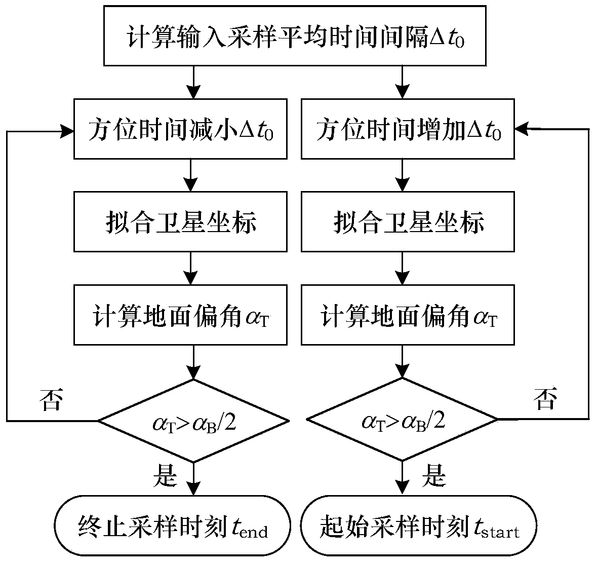 A parameter optimization method for variable-parameter large-squint spaceborne spotlight SAR system