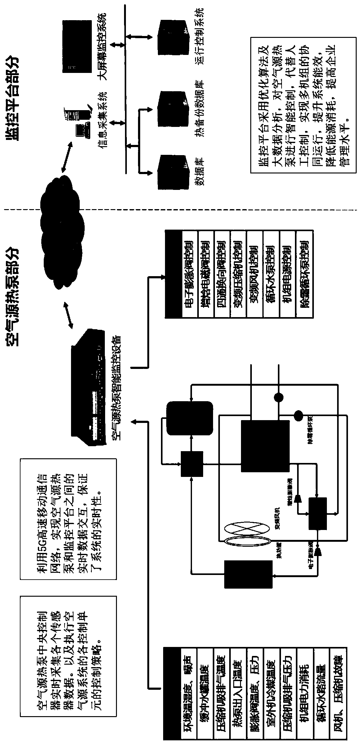Intelligent air source heat pump control system and method based on big data technology