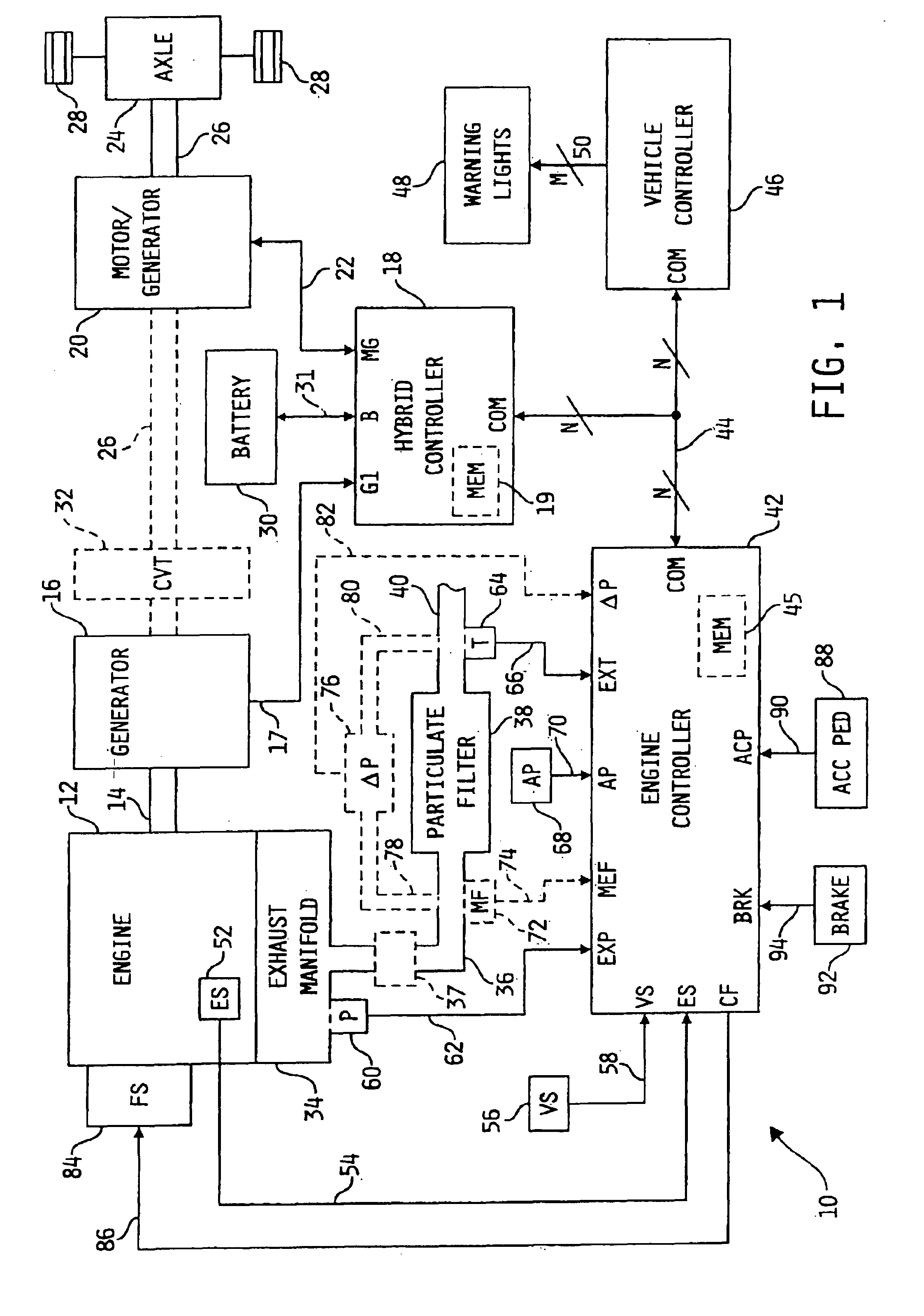 System for controlling particulate filter temperature