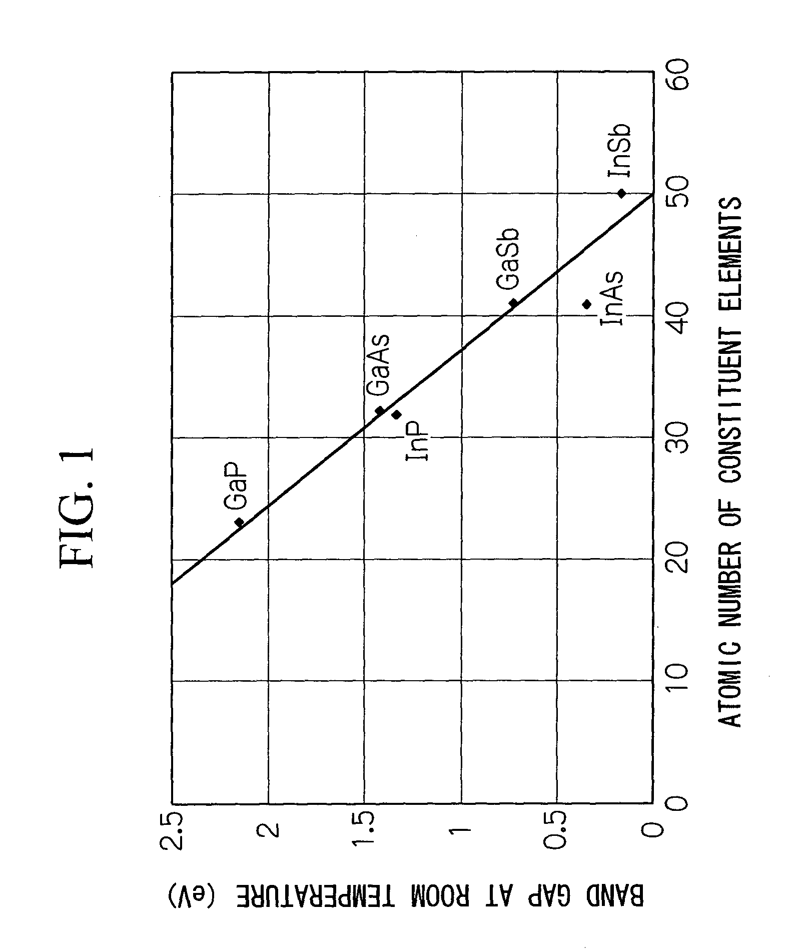 Semiconductor device, semiconductor layer and production method thereof