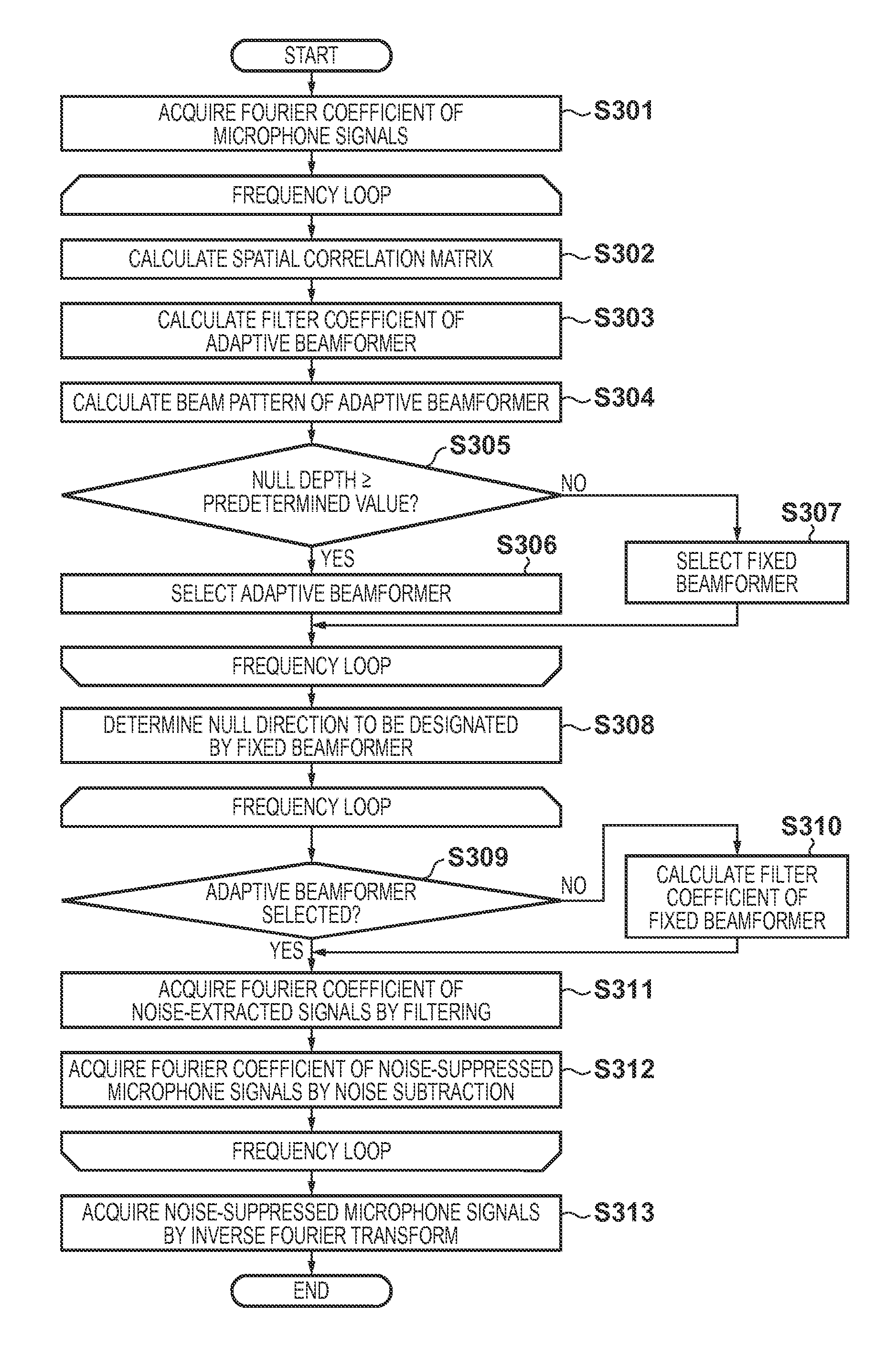Noise suppression apparatus and control method thereof