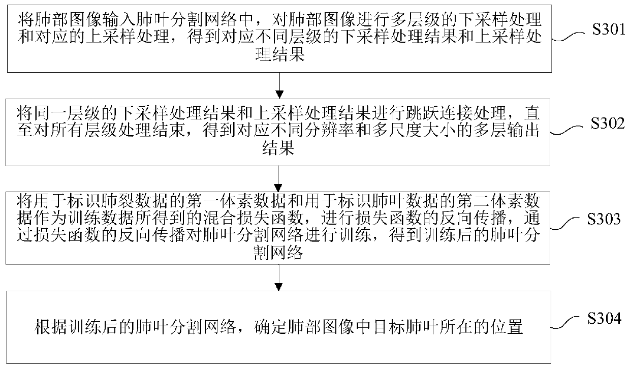 Image segmentation method and device, electronic equipment and storage medium