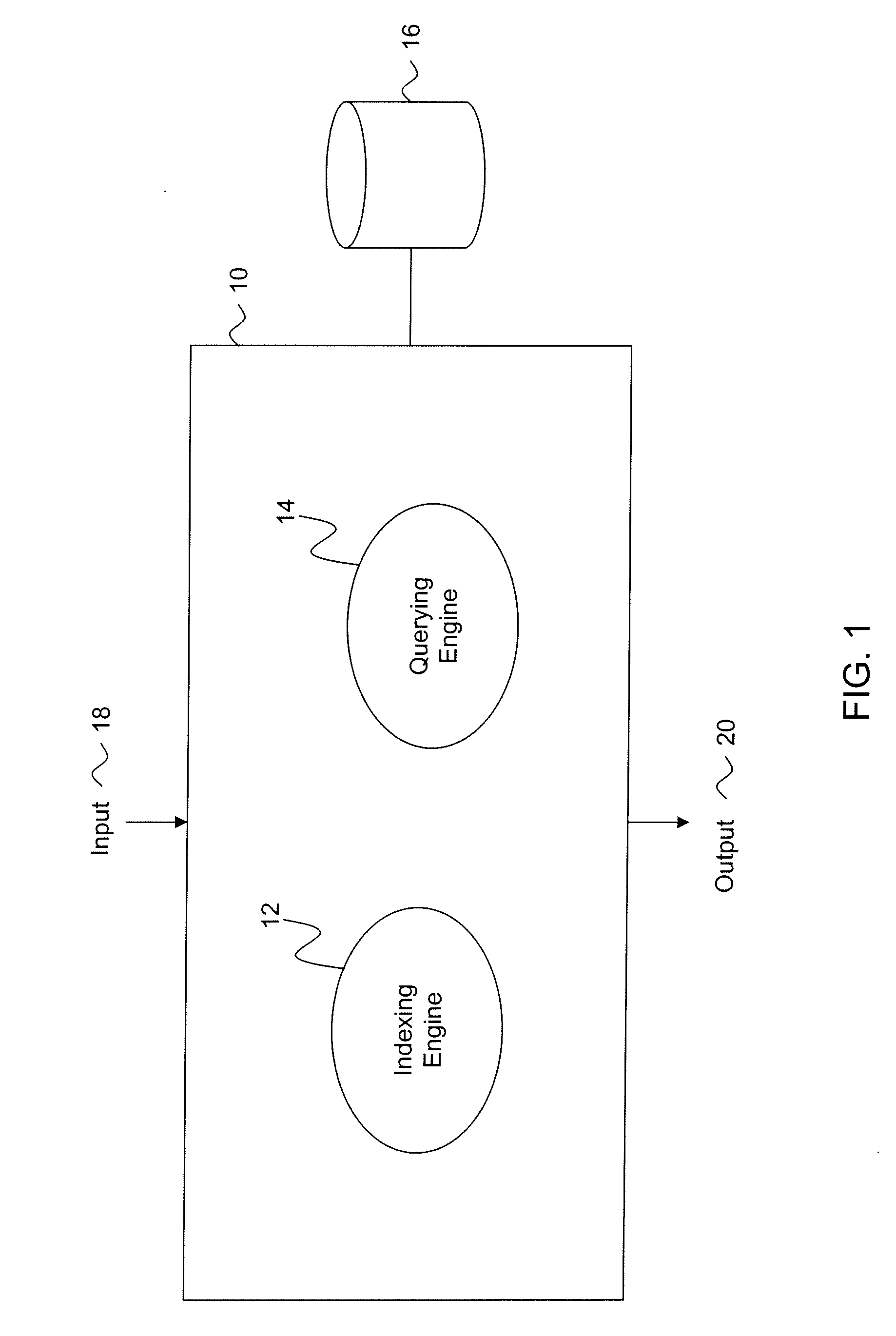 System and Method for Building and Retrieving a Full Text Index