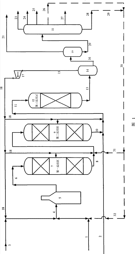 Hydrogenation method for producing high-quality low-sulfur diesel fraction