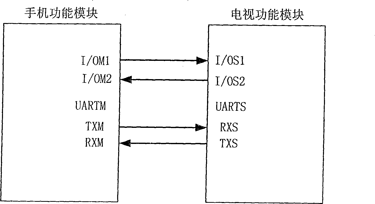Communicating method and communicating circuit between mobile terminal and modules