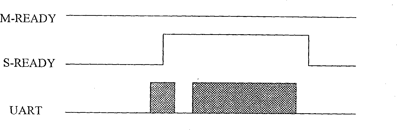 Communicating method and communicating circuit between mobile terminal and modules