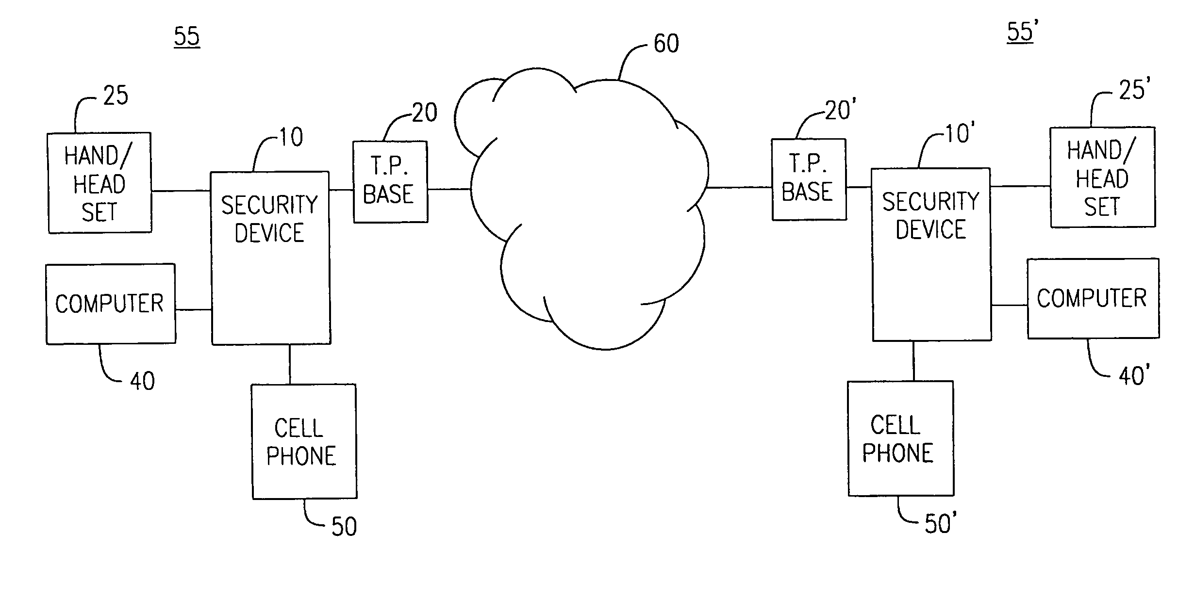 Portable telecommunication security device