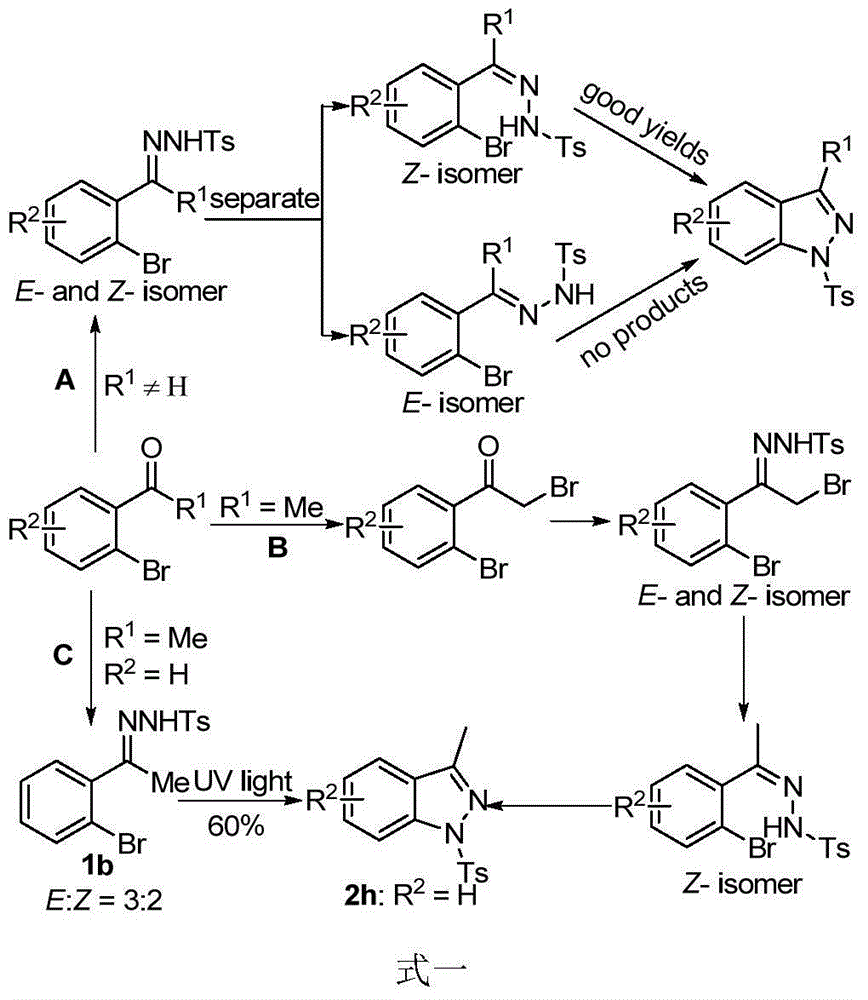 Preparation method of indazole and application of indazole in medicine synthesis