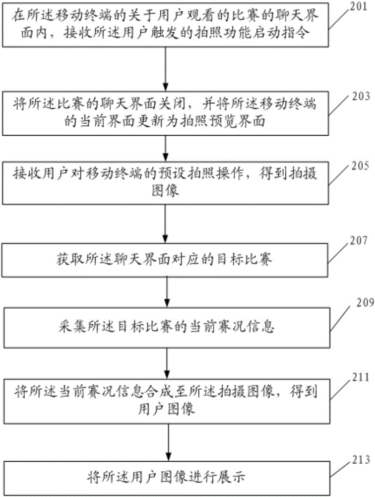 User image display method and user image display device