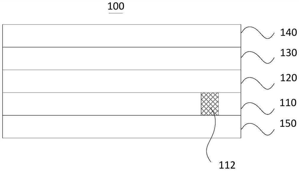 Display module, manufacturing method of display module and electronic equipment